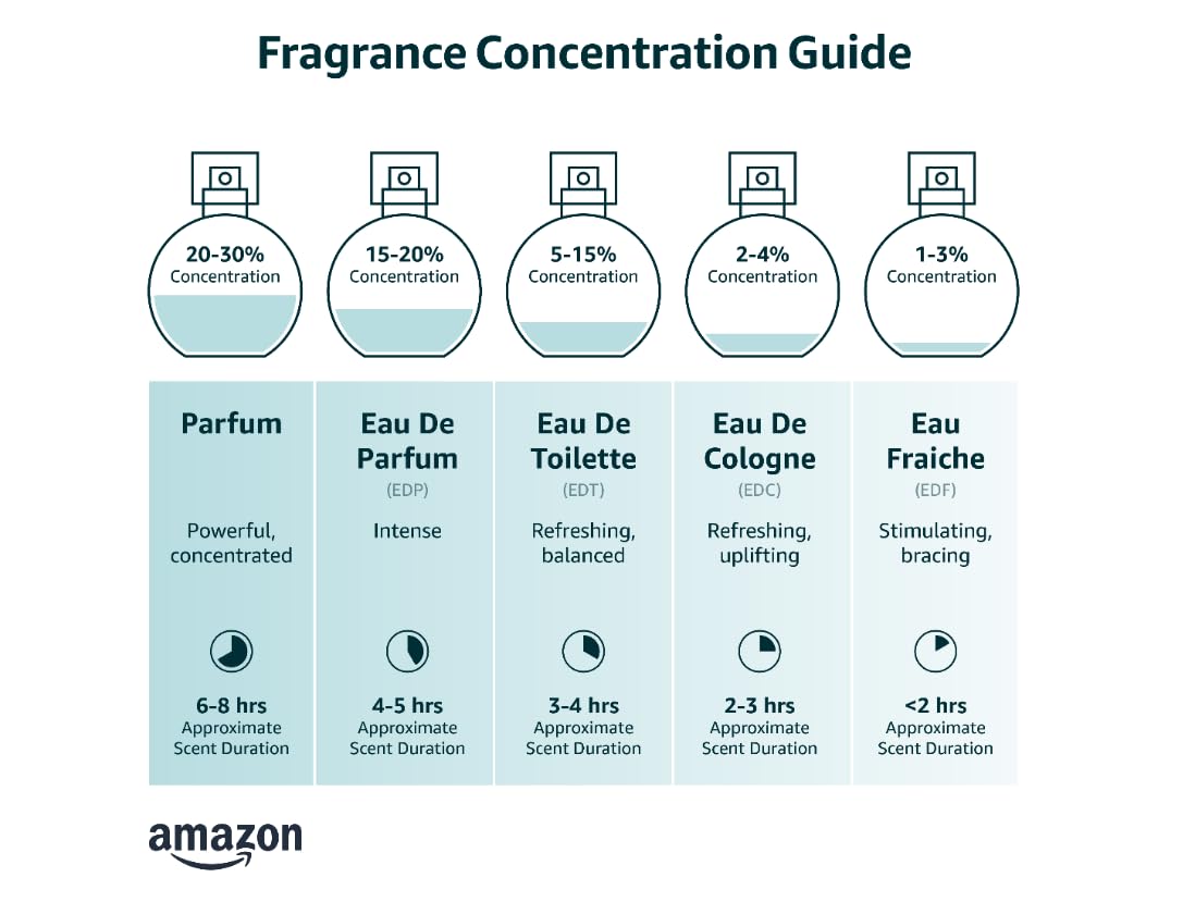 3.4 oz EDT Spray A204987