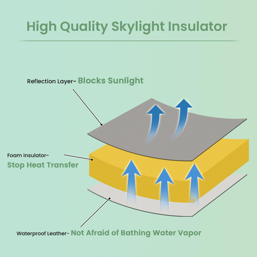 Waterproof Non Slip 14x14 In RV Vent Insulator and Camper Skylight Cover K826271