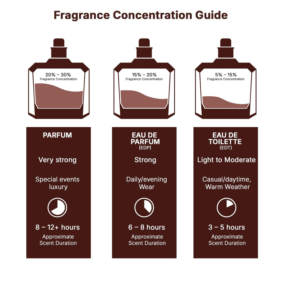 Vanilla Warm Spicy Amber Cinnamon Eau de Parfum 3.40 Ounce / 100 ml C13739