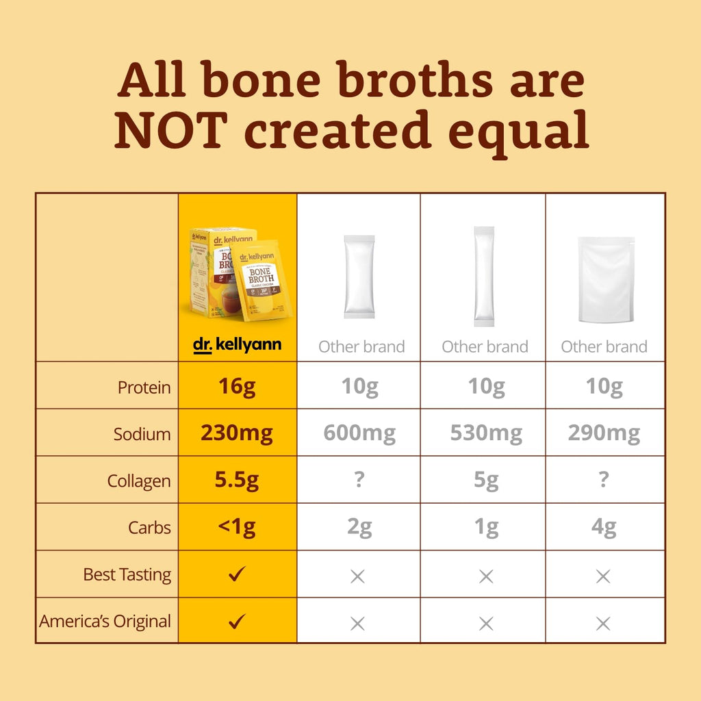 French Onion Bone Broth Packets 14 Servings D391