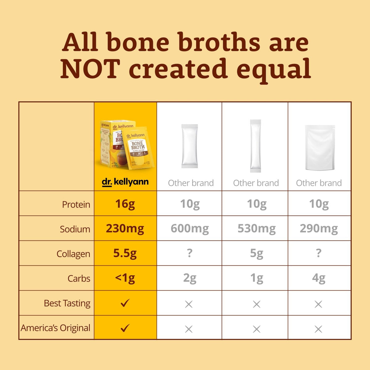 French Onion Bone Broth Packets 14 Servings D391
