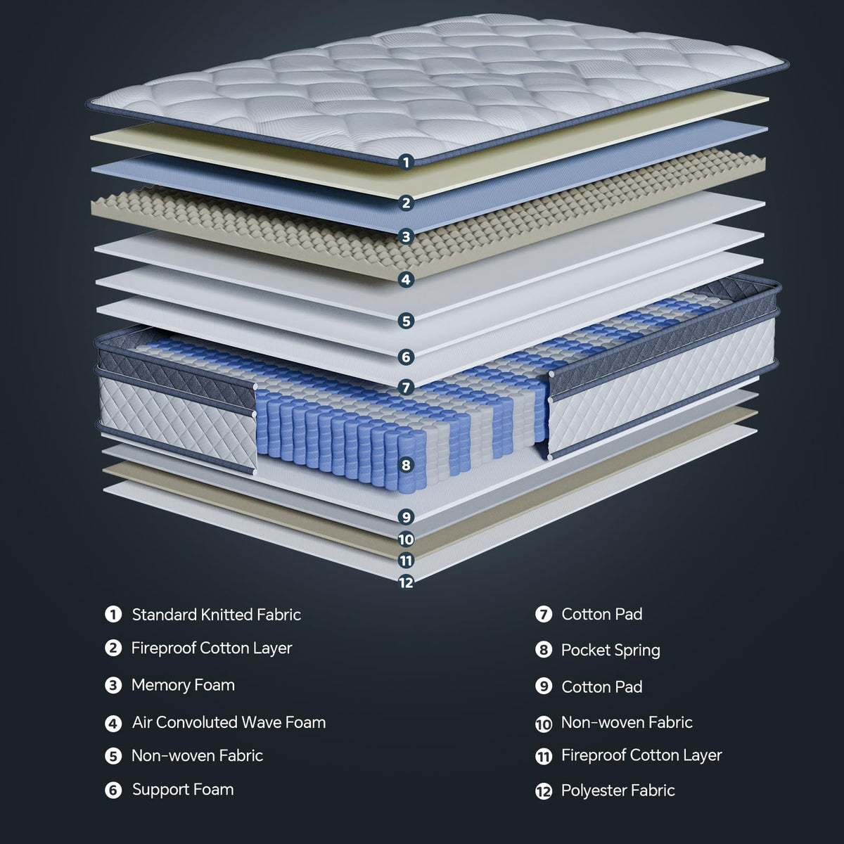 10 Inch Twin Hybrid Mattress in a Box with Pocket Spring & Memory Foam J310