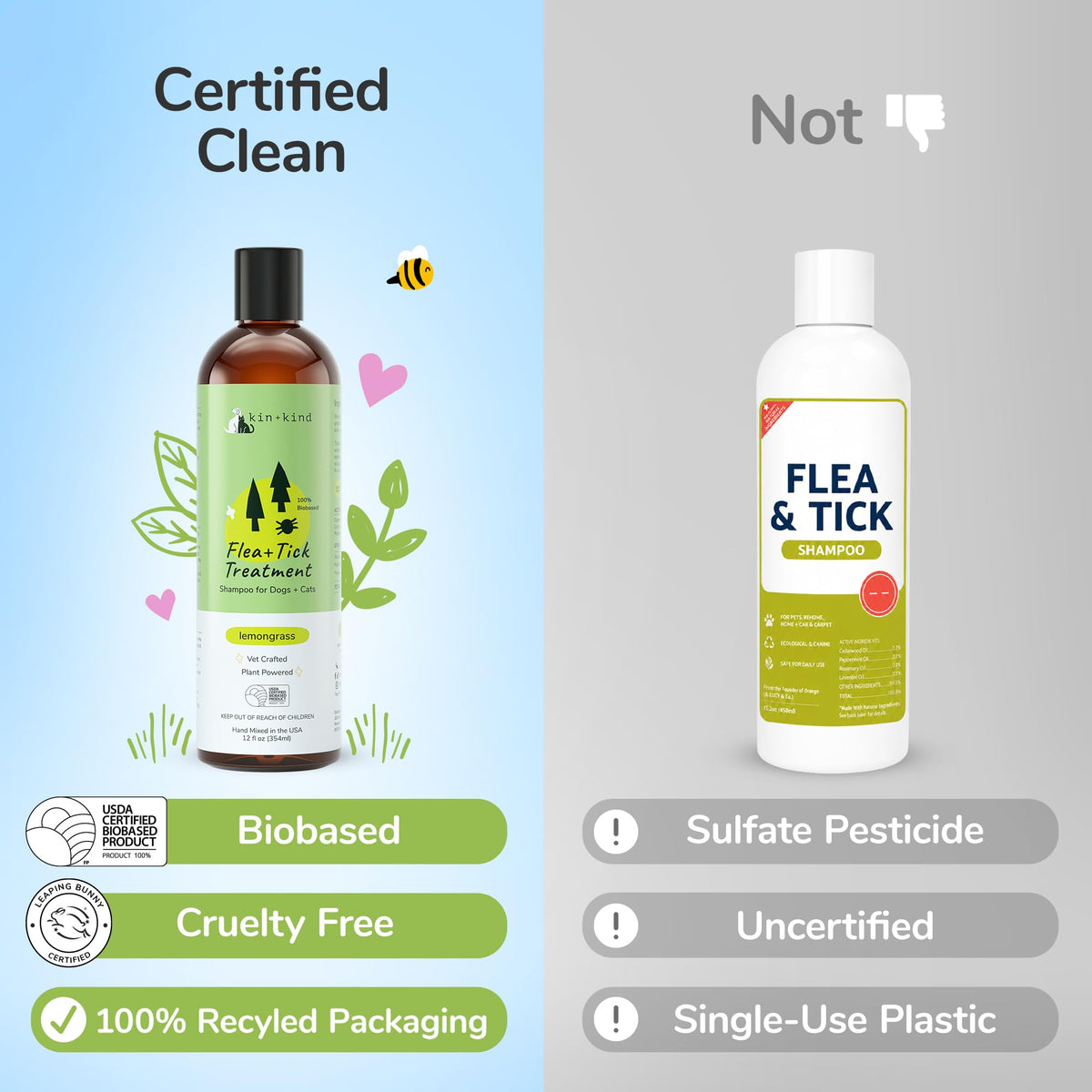 Lemongrass Flea & Tick Shampoo for Dogs & Cats 12 fl oz H766