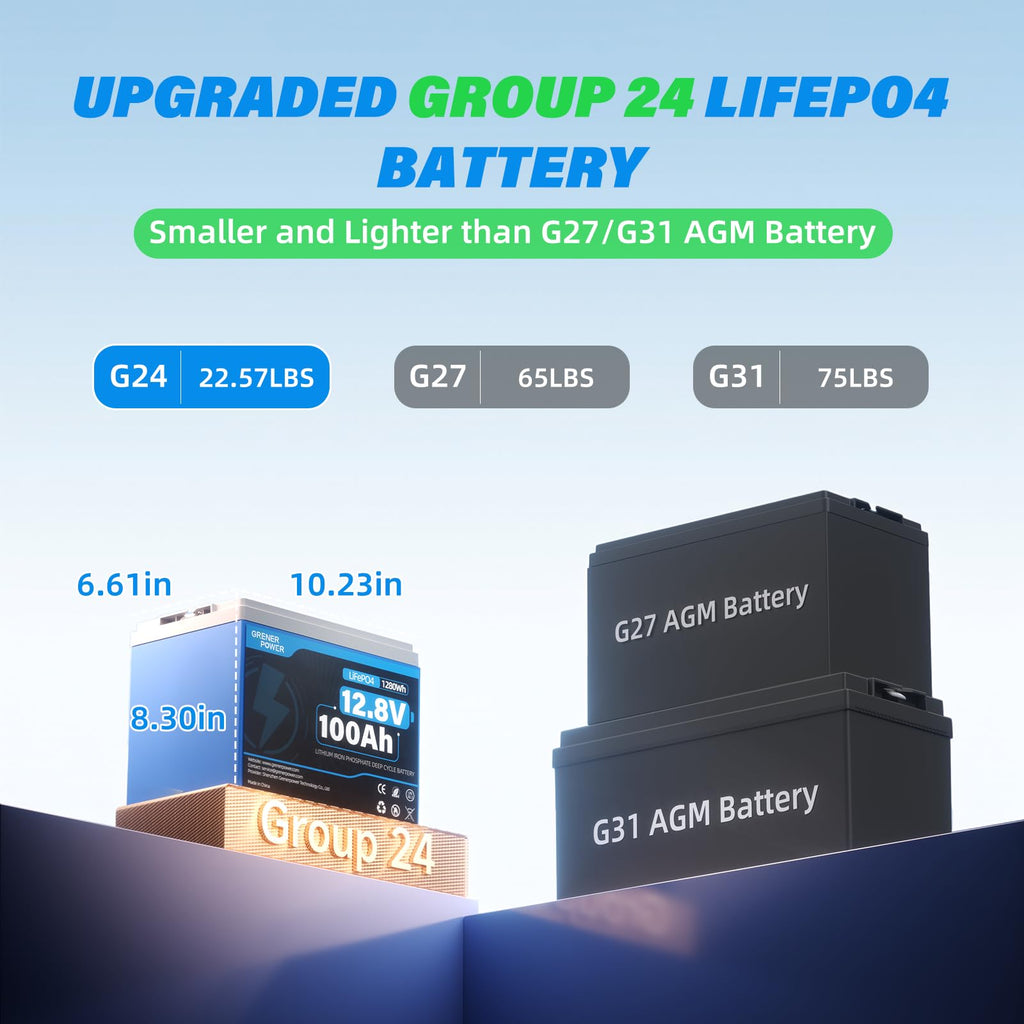 12V 100Ah LiFePO4 Lithium Battery, 15000 Cycles, 100A BMS B42119