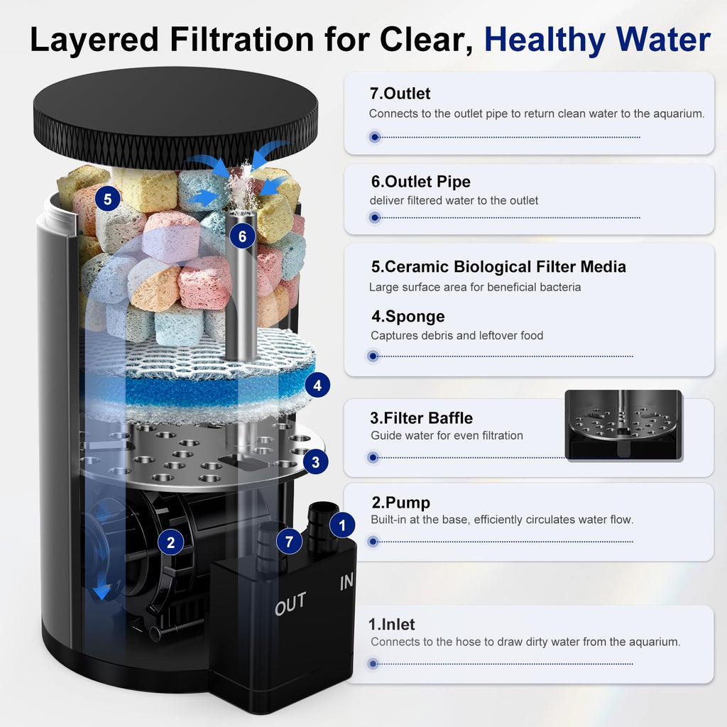 Aquarium Filter Kit S3009