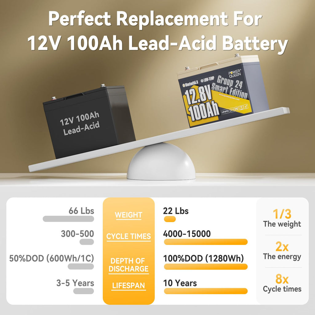12V 100Ah LiFePO4 Lithium Battery R296