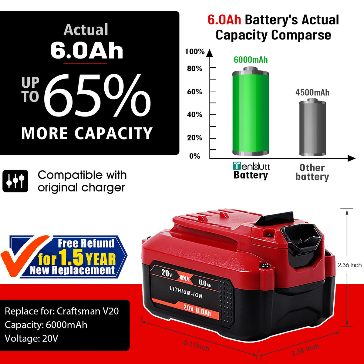 20V 6.0Ah Replacement Battery D8180
