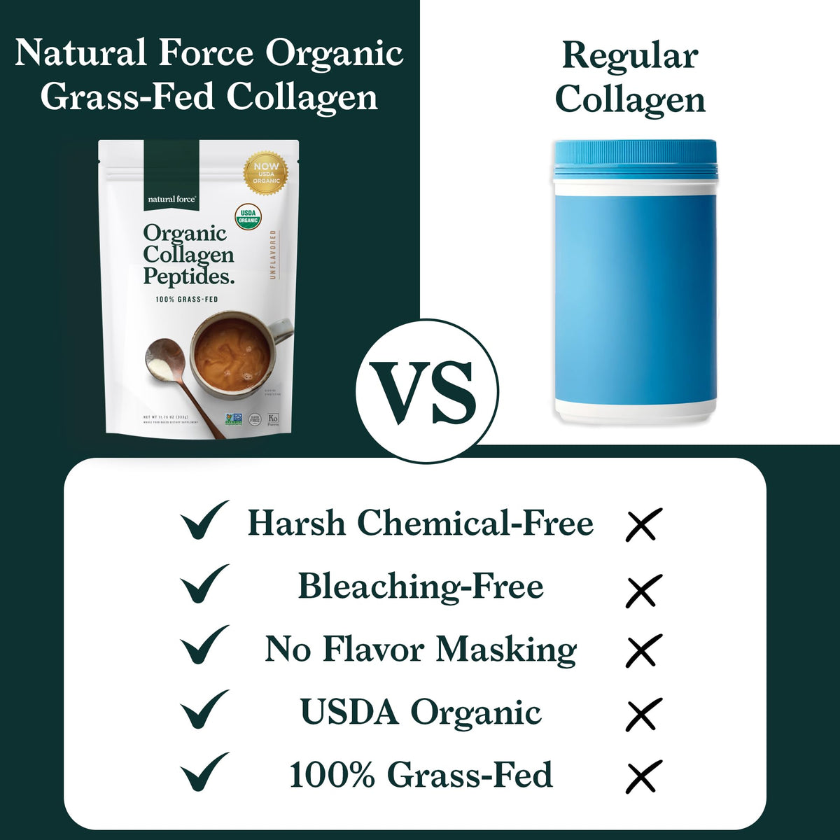 Organic Hydrolyzed Collagen Peptides Powder Unflavored 10.7oz R220