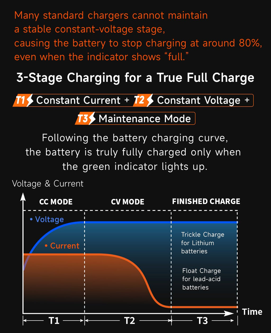 48V 4A Electric Bike Charger O575