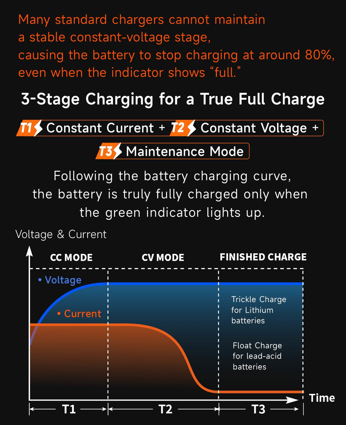 48V 4A Electric Bike Charger O575