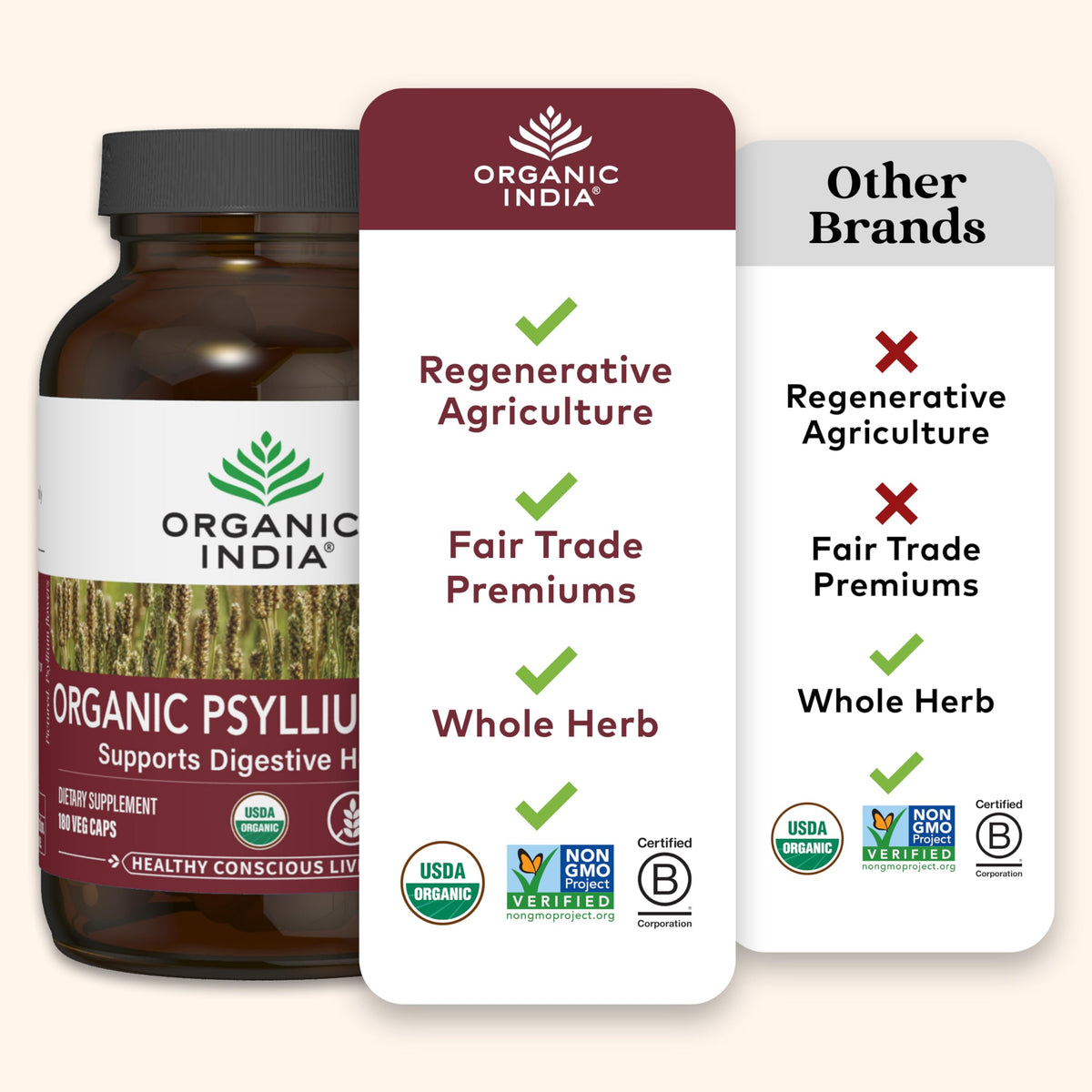 Psyllium Husk Capsules Fiber Supplement Vegan 180 Count O7708