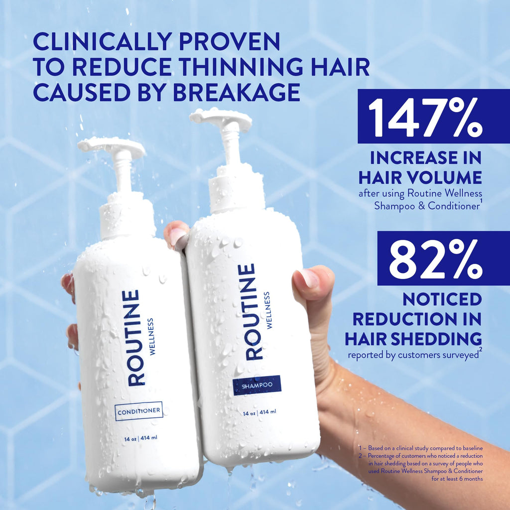Anti-Thinning Shampoo & Conditioner S39224