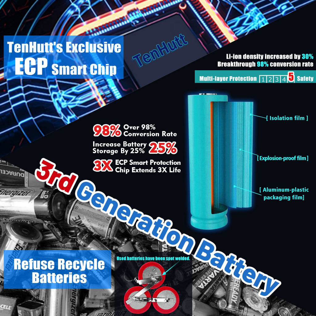 20V 6.0Ah Replacement Battery D8180